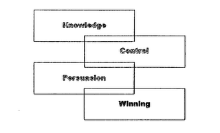 KNOWLEDGE CONTROL PERSUASION WINNING logo