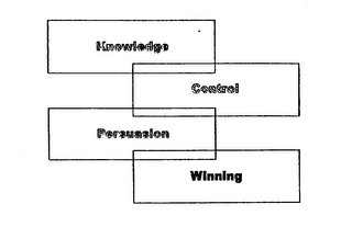 KNOWLEDGE CONTROL PERSUASION WINNING logo