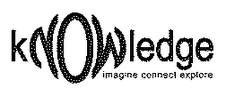 KNOWLEDGE: IMAGINE CONNECT EXPLORE logo