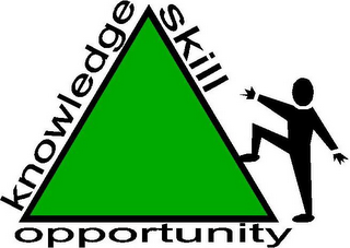 KNOWLEDGE SKILL OPPORTUNITY logo