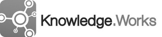 KNOWLEDGE.WORKS logo