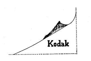 KODAK logo