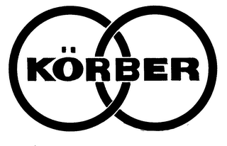 KORBER logo