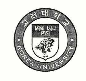 KOREA UNIVERSITY 1905 logo