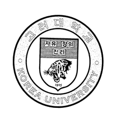 KOREA UNIVERSITY 1905 logo