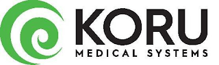 KORU MEDICAL SYSTEMS logo