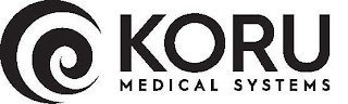 KORU MEDICAL SYSTEMS logo