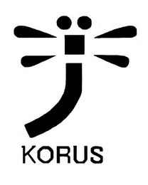 KORUS logo