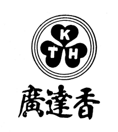 KTH logo