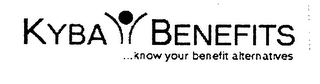 KYBA BENEFITS ...KNOW YOUR BENEFIT ALTERNATIVES
