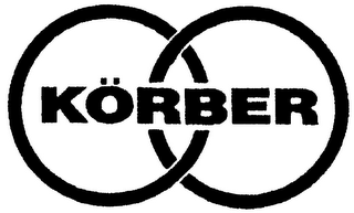 KÖRBER logo