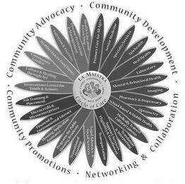 LA MAESTRA CIRCLE OF CARE FAMILY COMMUNITY CARING WELLBEING HEALTH COMMUNITY ADVOCACY COMMUNITY DEVELOPMENT NETWORKING & COLLABORATION COMMUNITY PROGRAMS logo