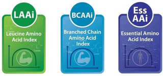 LAAI LEUCINE AMINO ACID INDEX BCAAI BRANCHED CHAIN AMINO ACID INDEX ESS AAI ESSENTIAL AMINO ACID INDEX logo
