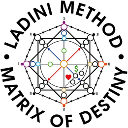 LADINI METHOD MATRIX OF DESTINY $ 0 10 20 30 40 50 60 70 logo