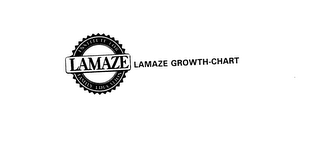 LAMAZE INSTITUTE FOR FAMILY EDUCATION LAMAZE GROWTH-CHART logo