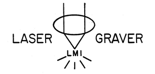 LASER GRAVER LMI logo