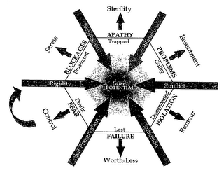 LATENT POTENTIAL logo