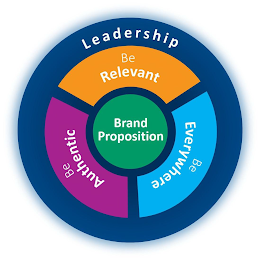 LEADERSHIP BRAND PROPOSITION BE AUTHENTIC BE RELEVANT BE EVERYWHERE logo