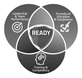LEADERSHIP & TEAM PERFORMANCE PROCEDURAL DISCIPLINE & COMPLIANCE READY TRAINING & COMPETENCY logo