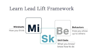 LEARN LEAD LIFT FRAMEWORK MINDSETS MI HOW YOU THINK SK SKILL SETS WHAT YOU KNOW/KNOW HOW TO DO BE BEHAVIORS HOW YOU SHOW UP TO OTHERS logo