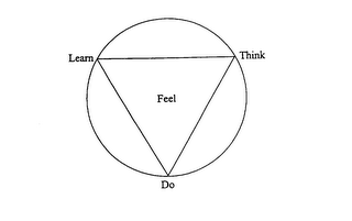 LEARN THINK FEEL DO logo