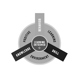 LEARNING OUTCOMES POSITIVE LEARNING ENVIRONMENT BEHAVIOR KNOWLEDGE SKILL logo