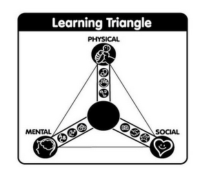 LEARNING TRIANGLE PHYSICAL MENTAL SOCIAL ABC EQ logo