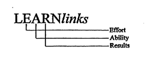 LEARNLINKS EFFORT ABILITY RESULTS logo