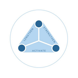 LENGTHEN STRENGTHEN ACTIVATE logo