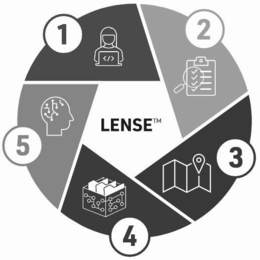 LENSE 1 2 3 4 5 logo
