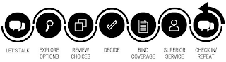 LET'S TALK EXPLORE OPTIONS REVIEW CHOICES DECIDE BIND COVERAGE SUPERIOR SERVICE CHECK IN/ REPEAT