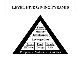 LEVEL FIVE GIVING PYRAMID FOCUS MEASURE EFFECTIVENESS LEVERAGE GIFTS ASSETS EFFICIENT FUND DESIGN FAMILY ROLE PURPOSE - VALUES - PRIORITIES logo