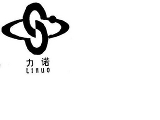 LI NUO logo