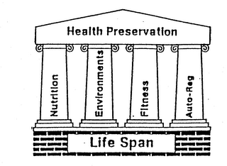 LIFE SPAN HEALTH PRESERVATION NUTRITION ENVIRONTMENTS FITNESS AUTO-REG logo