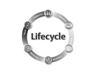 LIFECYCLE DIAGNOSTICS EDUCATION DESIGN INSTALLATION MONITORING REPAIR logo