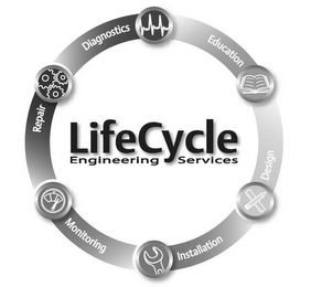 LIFECYCLE ENGINEERING SERVICES DIAGNOSTICS EDUCATION DESIGN INSTALLATION MONITORING REPAIR logo