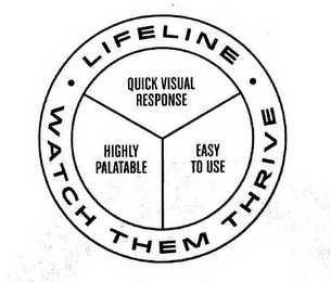 LIFELINE WATCH THEM THRIVE QUICK VISUAL RESPONSE HIGHLY PALATABLE EASY TO USE logo