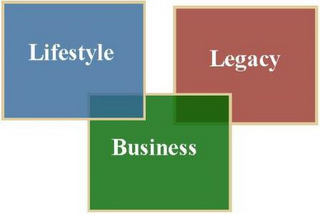 LIFESTYLE BUSINESS LEGACY logo
