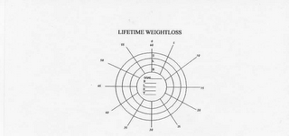 LIFETIME WEIGHTLOSS logo