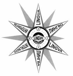 LINGVO COMPASS LINGVA LINGUA INTERLINGVO N E S W logo