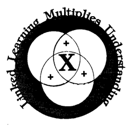 LINKED LEARNING MULTIPLIES UNDERSTANDING logo