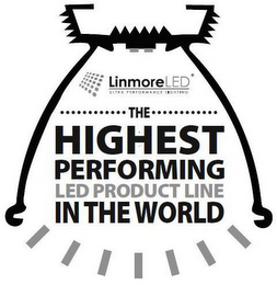 LINMORELED ULTRA PERFORMANCE LIGHTING THE HIGHEST PERFORMING LED PRODUCT LINE IN THE WORLD logo