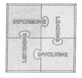 LISTENING INFORMING LEADING INVOLVING logo