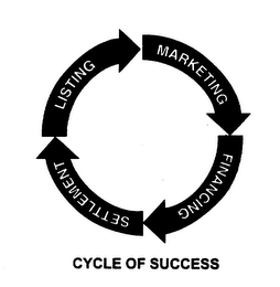 LISTING MARKETING FINANCING SETTLEMENT logo