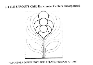 LITTLE SPROUTS CHILD ENRICHMENT CENTERS, INCORPORATED "MAKING A DIFFERENCE ONE RELATIONSHIP AT A TIME" logo