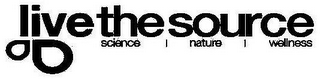 LIVETHESOURCE SCIENCE | NATURE | WELLNESS logo