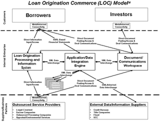 LOAN ORIGINATION COMMERCE(LOC) MODEL logo