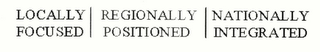 LOCALLY FOCUSED REGIONALLY POSITIONED NATIONALLY INTEGRATED logo