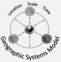 LOCATION SCALE TIME LITHOSPHERE HYDROSPHERE BIOSPHERE ATMOSHPERE GEOGRAPHIC SYSTEMS MODEL logo
