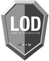 LOD LIGHT OF DESINFECTION LED UV logo